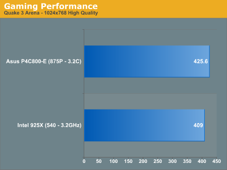 Gaming Performance